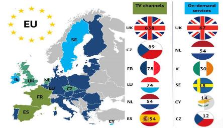 Un tiers de l’ensemble des services de médias audiovisuels établis dans l’UE existent sous forme de versions adaptées localement