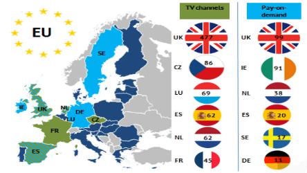 Over 11,000 TV channels were available in Europe in 2019