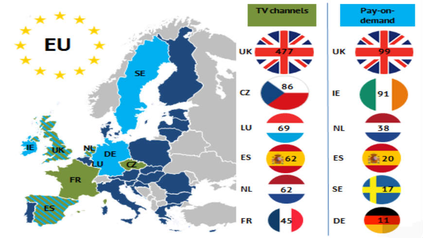 Plus de 11 000 chaînes de télévision étaient disponibles en Europe en 2019